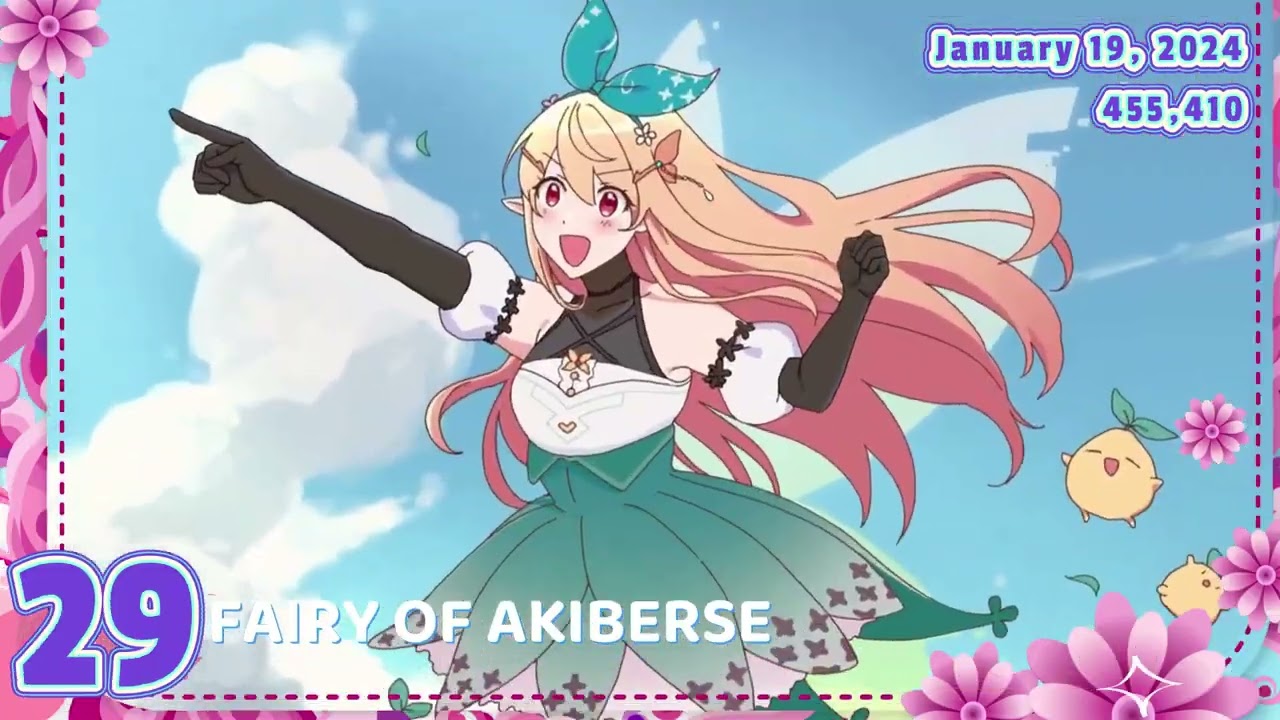 2024 RECAP: Nijisanji EN Top 50 Most Viewed Songs/Covers