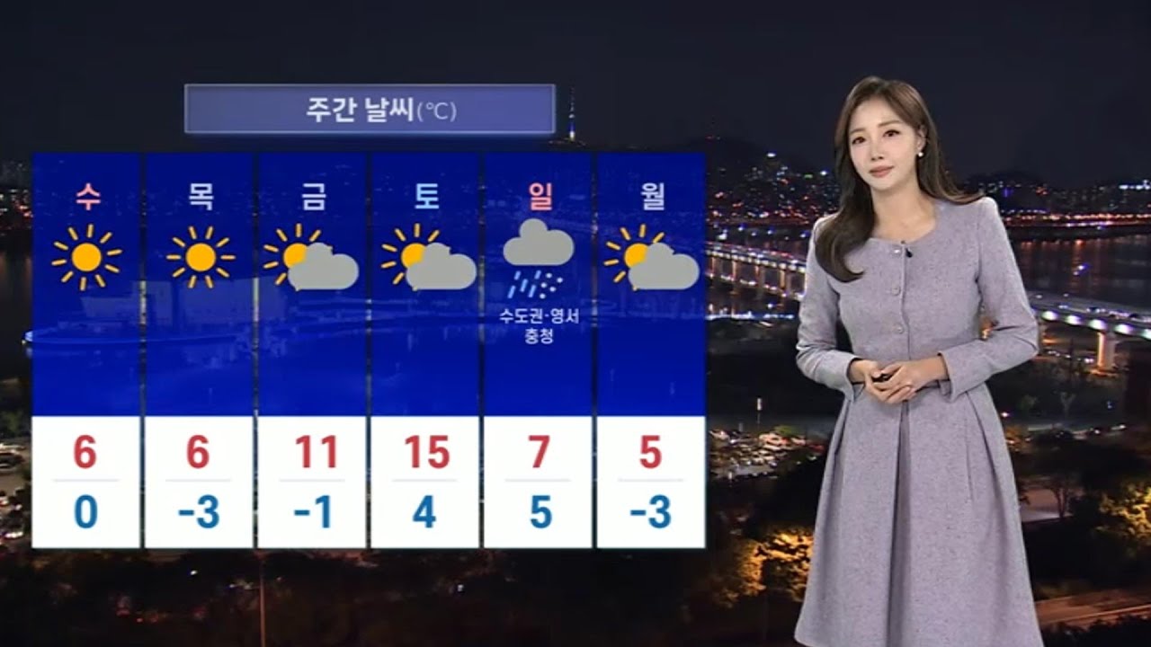 [날씨] 설날 당일 전국 맑고 온화…일교차 커 / 연합뉴스TV (YonhapnewsTV)