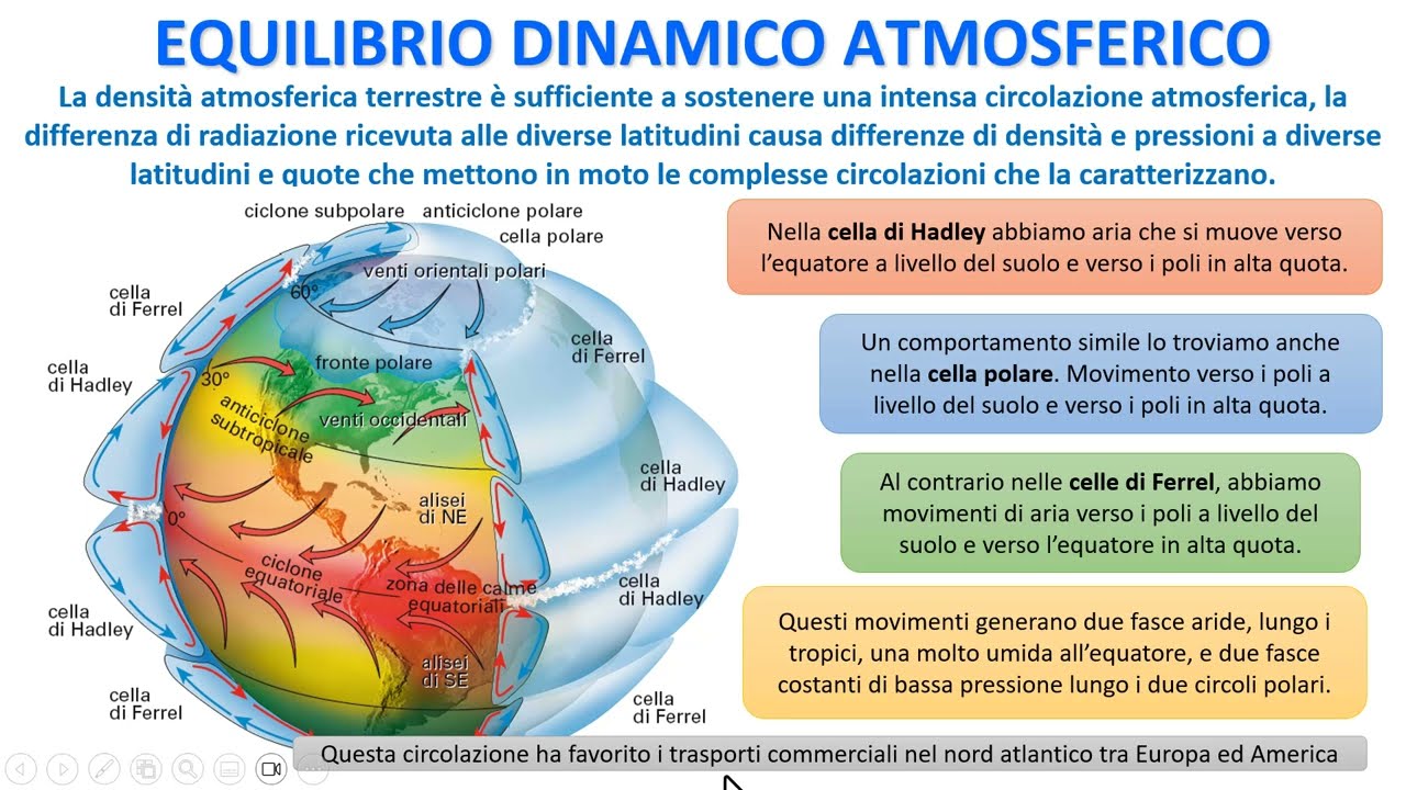 CIRCOLAZIONE ATMOSFERA ED EQUILIBRIO DINAMICO