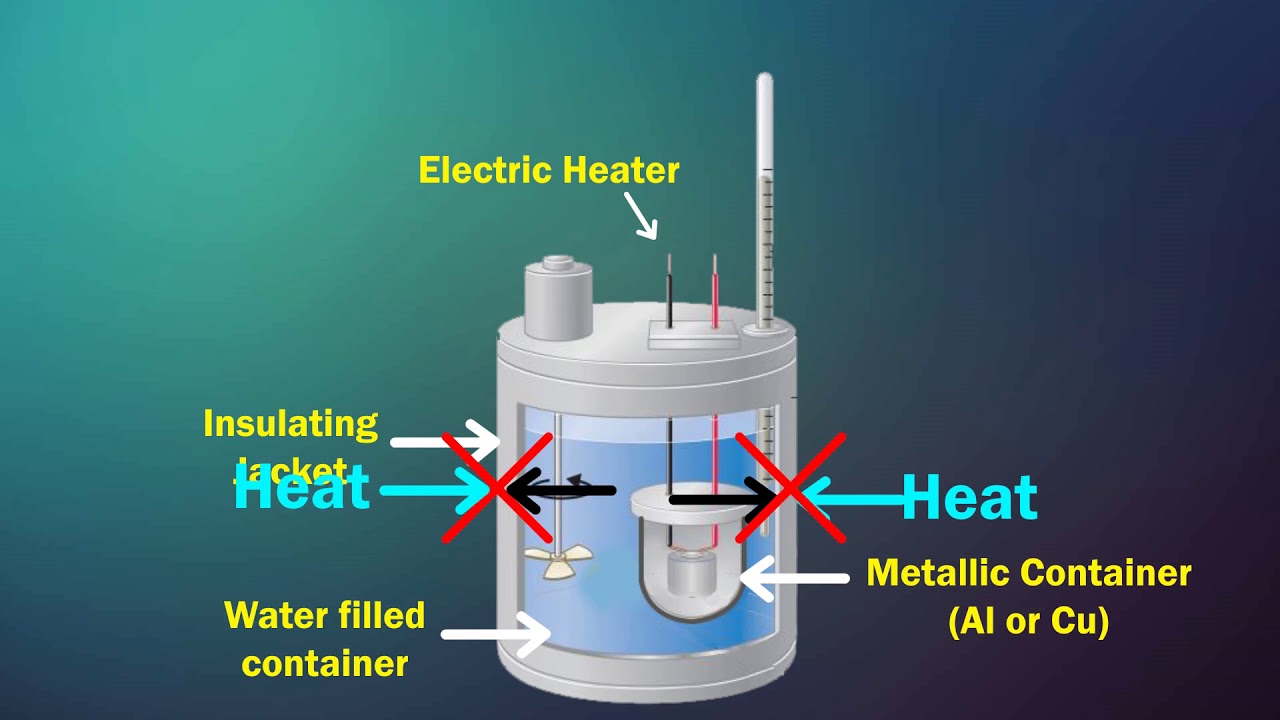 Design of Calorimeter | Heat measuring device