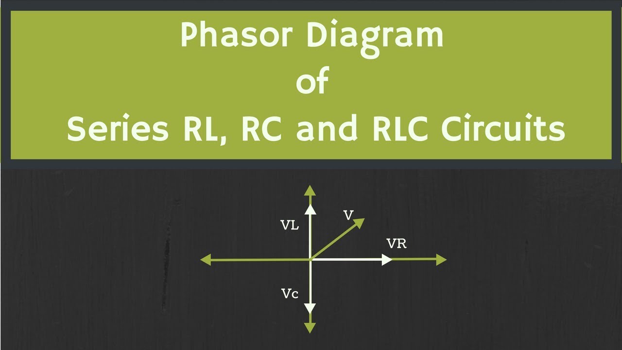 Phasor Diagram of RL, RC and RLC Circuits (with Examples)