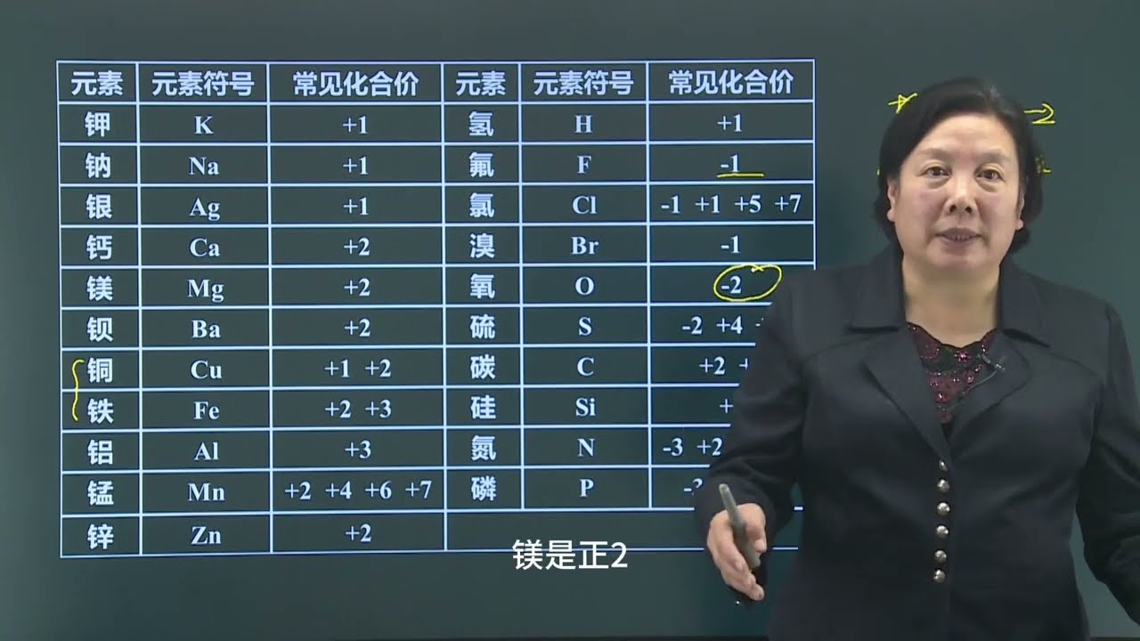 【中考冲刺】初中化学-上：19.化合价