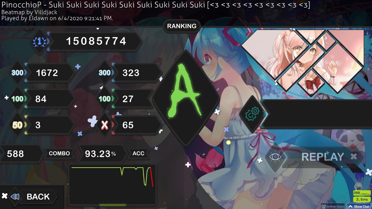 Osu! - Suki Suki Suki Suki Suki Suki Suki Suki Suki (PinocchioP) /Villdjack\ [7.77★ PASS GODMODE]