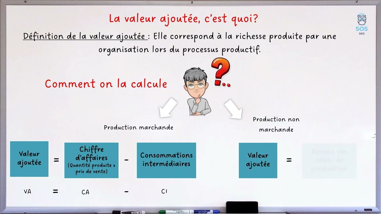 La valeur ajoutée : 1 notion, en 2 minutes !