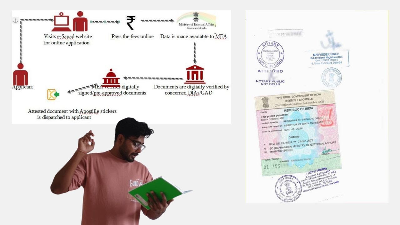 Simple Guide to Apostille! How to get a document Apostilled in India?