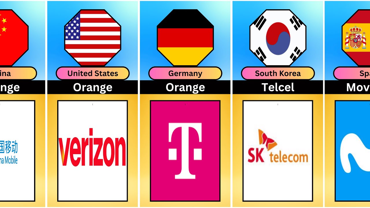 World’s BIGGEST Mobile Networks  🇮🇳🇨🇳🇺🇸 | Which Country Has the BEST Telecom?