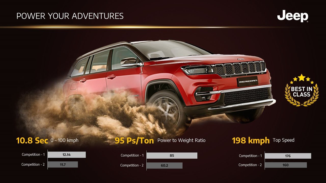 2022 Jeep Meridian SUV for India Revealed - Toyota Fortuner Rival