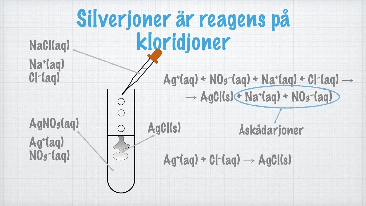Fällningsreaktioner