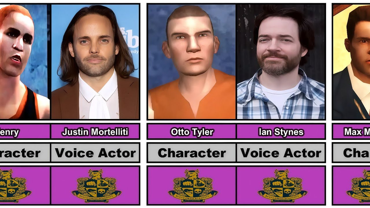 Bully (2006) Characters and Their Real Voice Actors (Part 2)