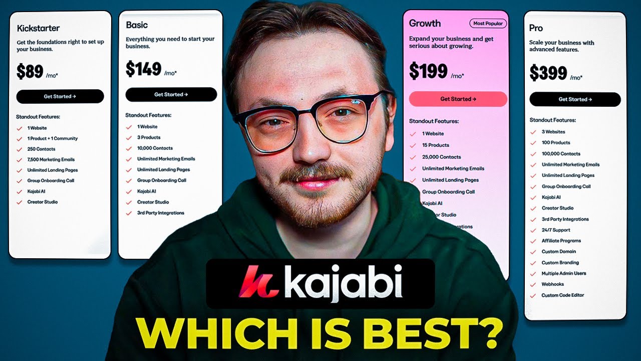 Kajabi Pricing 2025: Don&rsquo;t Buy Before Watching This!
