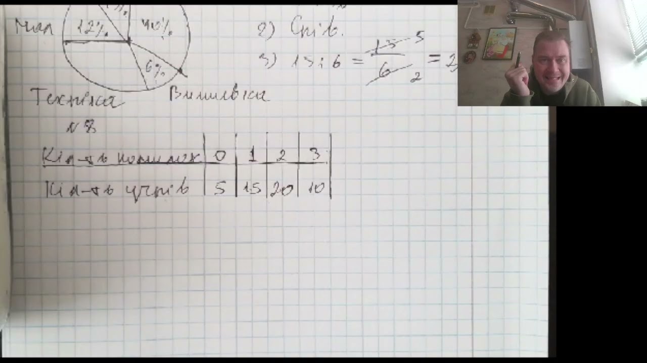 2А Математика 2 Урок 2026 02 04