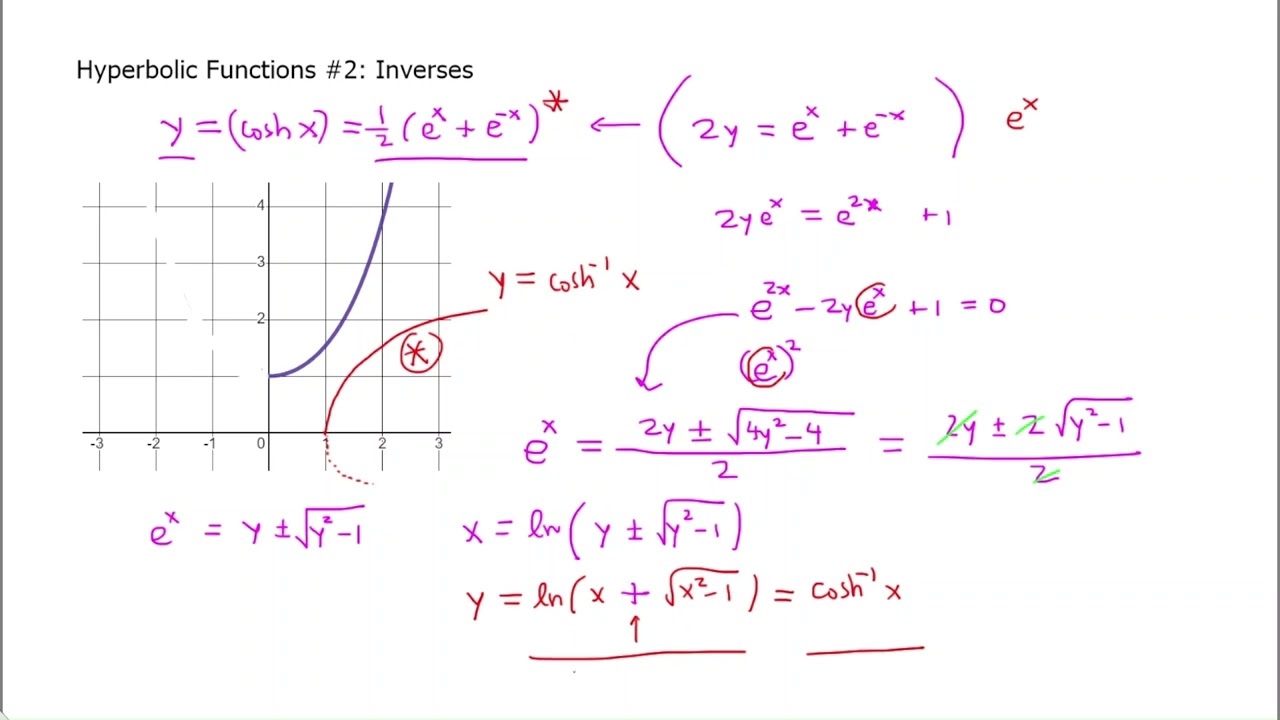 Hyperbolic Functions #2: Inverse Functions