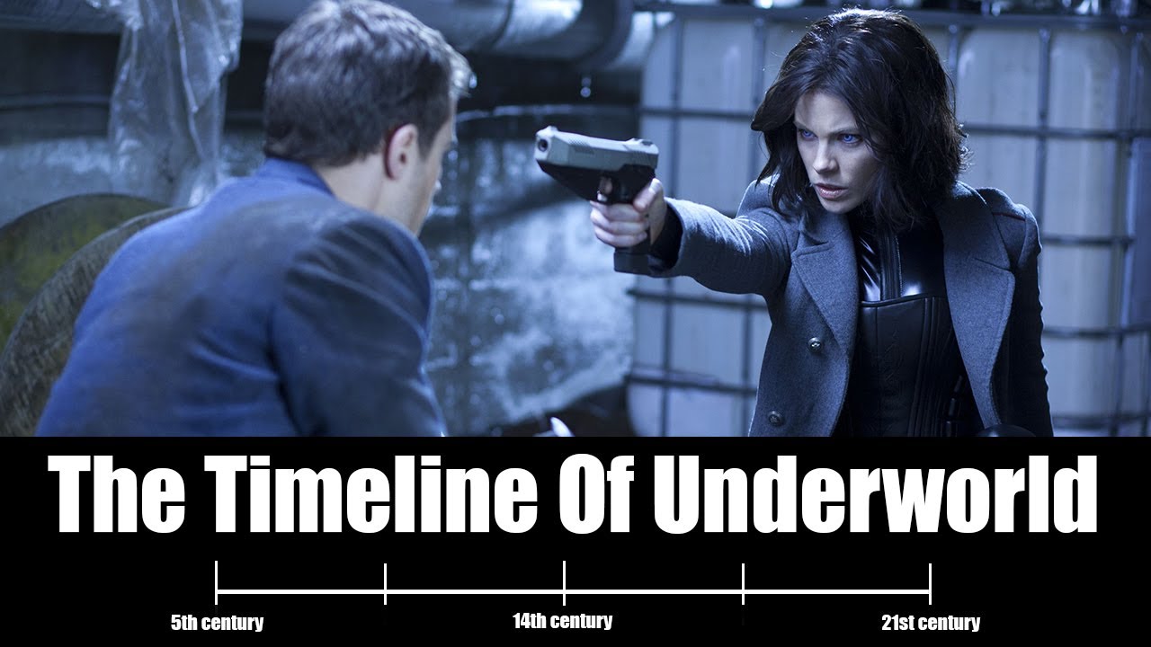 The Underworld Timeline