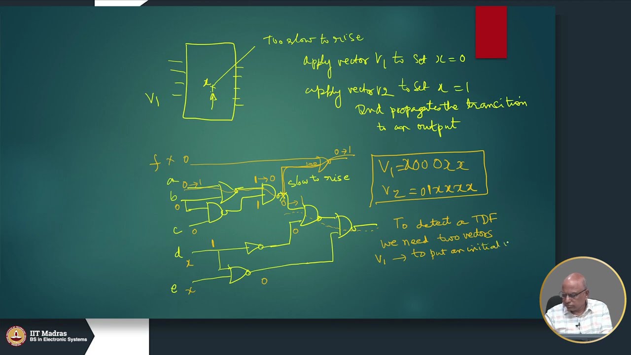 W8L56 - Path Delay Faults & Transition Delay Faults: Testing