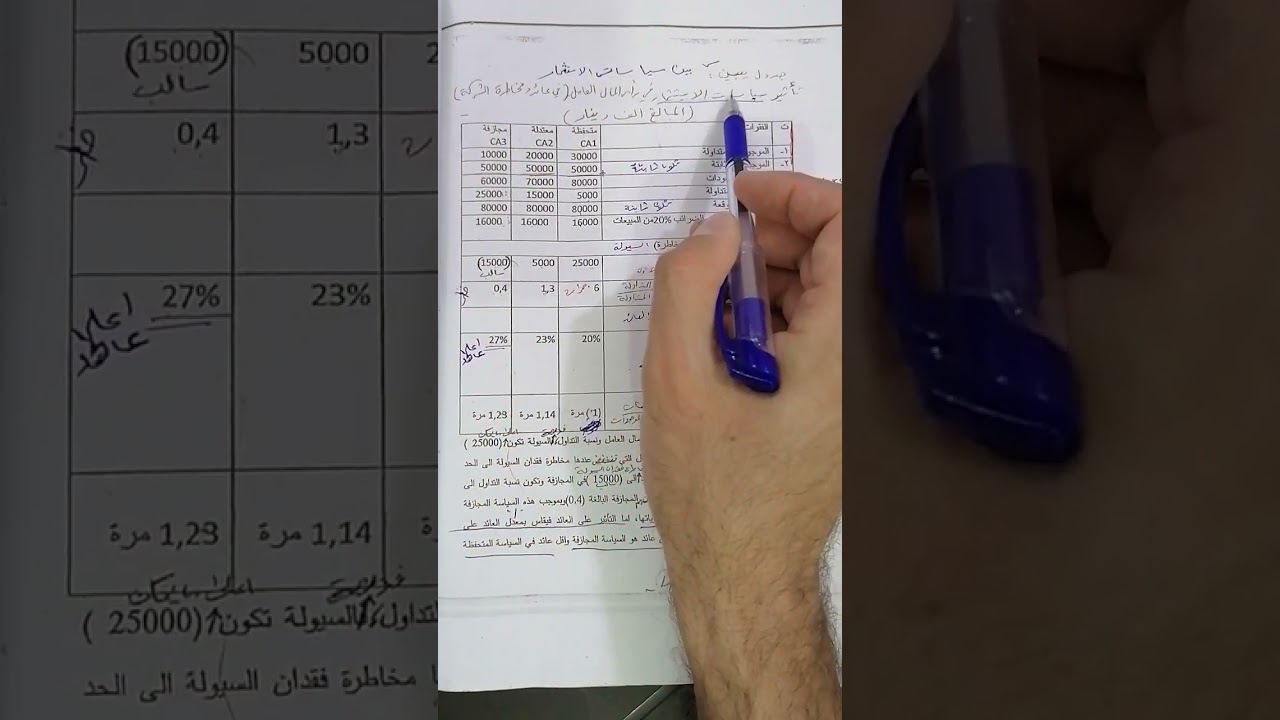 الادارة المالية.. ادارة راس المال العامل