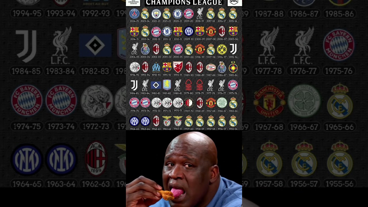 All Champions League Winners in 1955 to 2025 🏆 Which club do you like 🤔