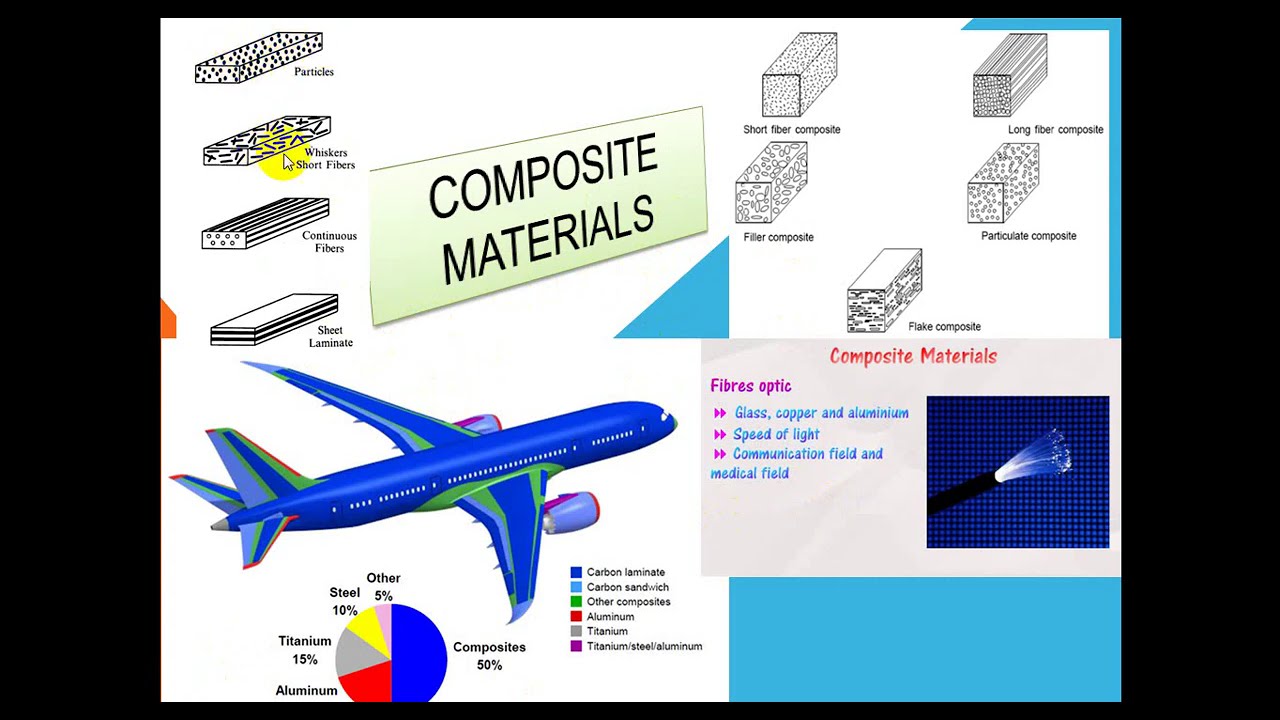 شرح بالعربى Composite material  part1 _production technology