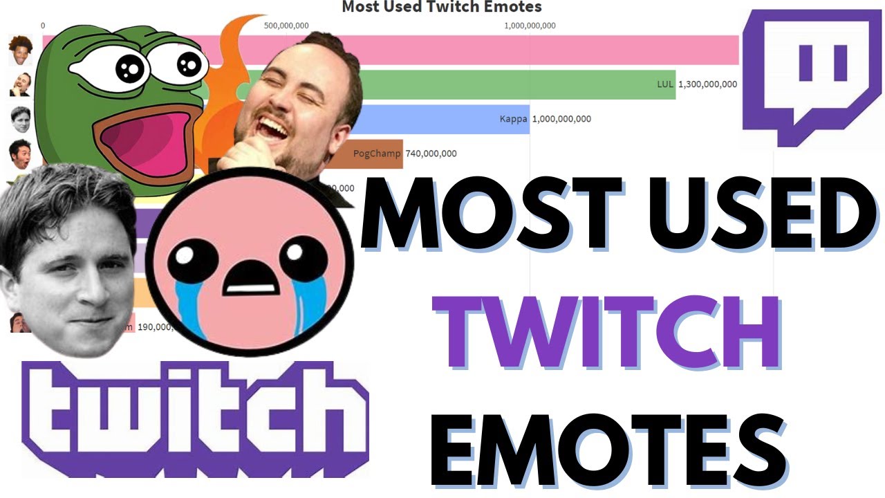 Most Used Twitch Emotes Top 10  | 4head, trihard, lul, cmonbruh and MANY MORE!