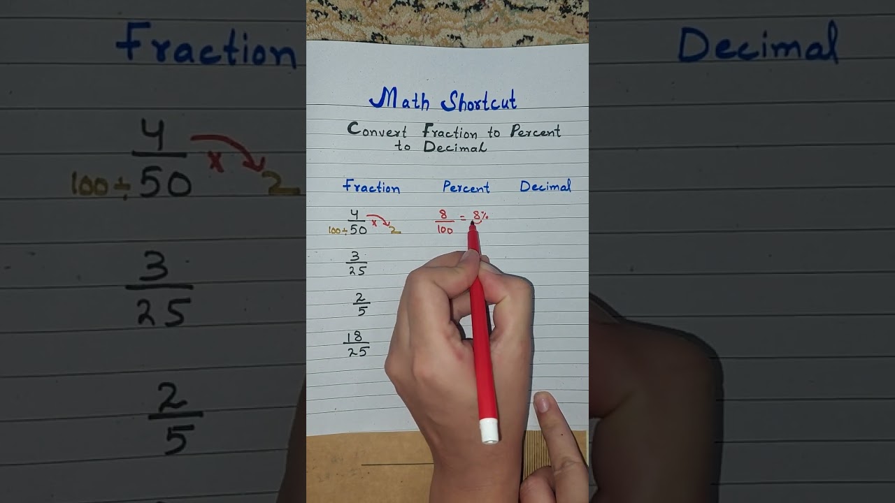 Math Shortcut | How to convert fraction to Percent to Decimal 💡basic mathematics #spsc #maths