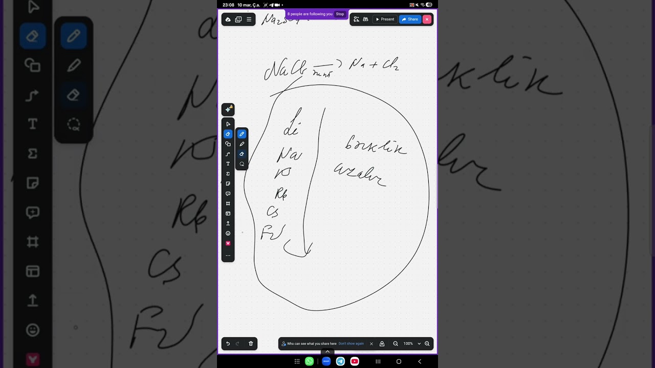 Na K
