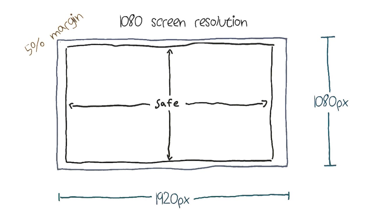 Overscan
