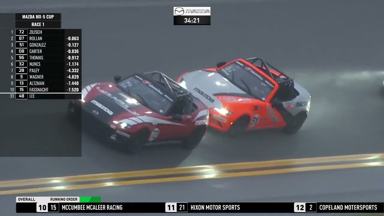 Race 1 - 2022 Mazda MX-5 Cup From Daytona International Speedway