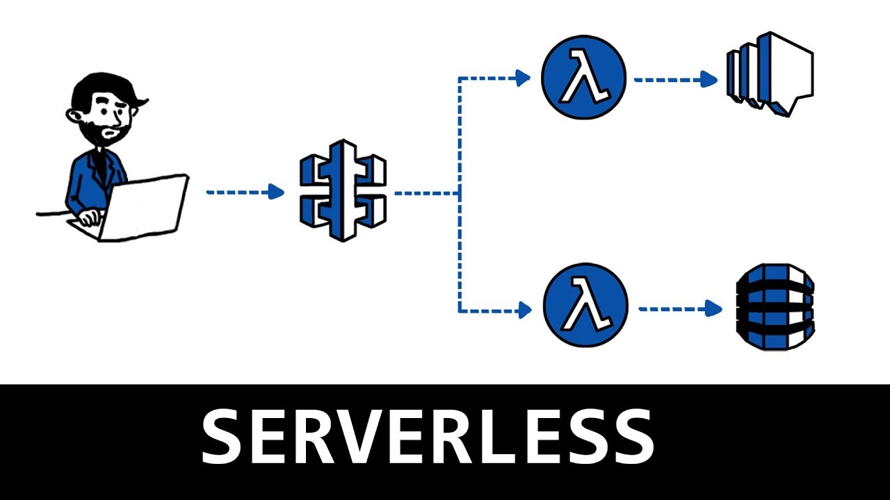 Serverless : l'essentiel en 9 minutes