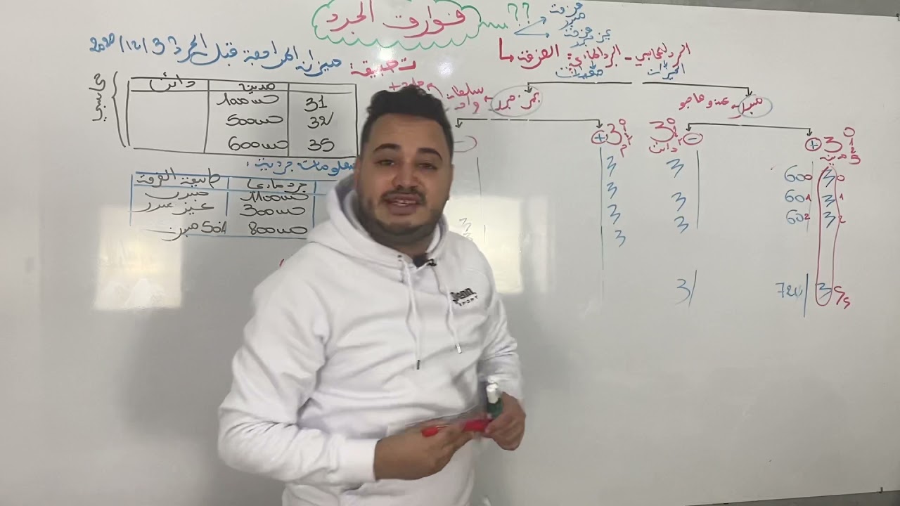 الحصة 14:المخزونات-فوارق الجرد