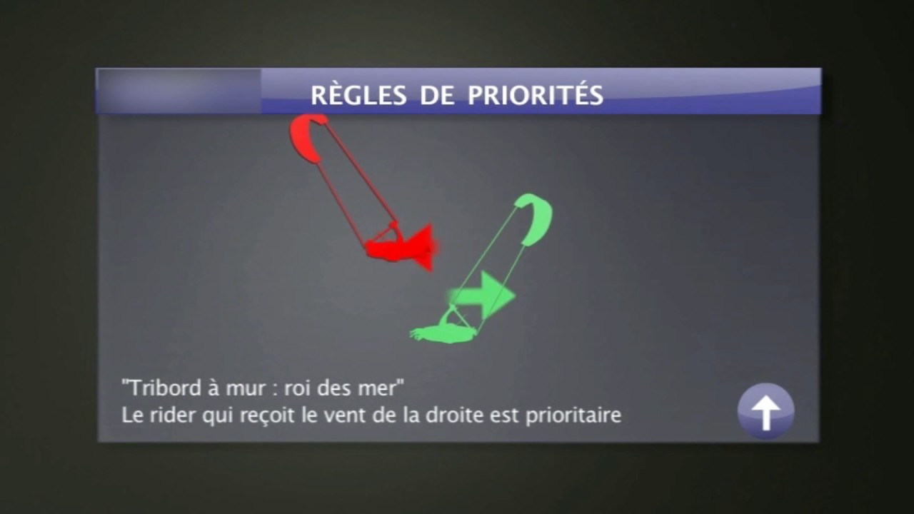 LES RÈGLES DE NAVIGATION EN KITESURF