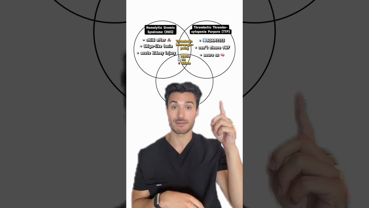 🔺USMLE проверяет эту концепцию тремя способами&hellip; #usmle #usmlestep1 #usmlestep2 #medschool #medstu...