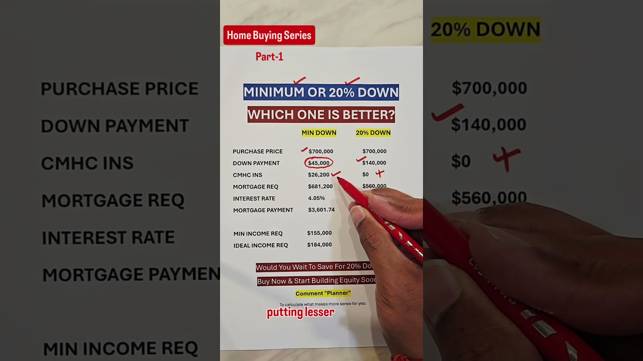Minimum Or 20% Down Payment? Which One To Pick?