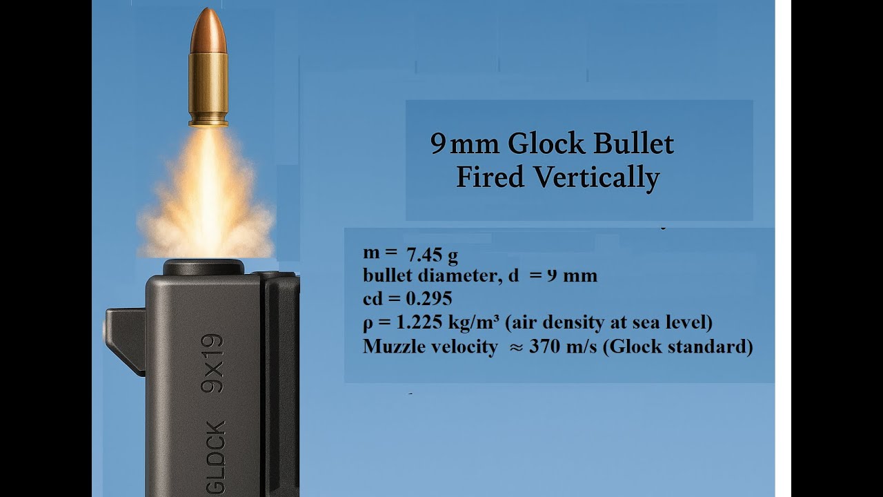 What will be the impact velocity when a bullet hits the ground if it is shot vertically upward?