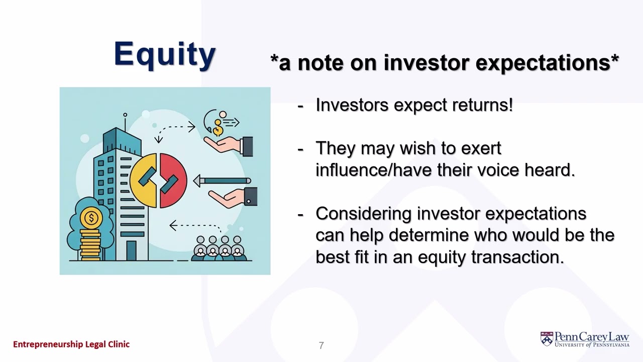 Debt versus Equity