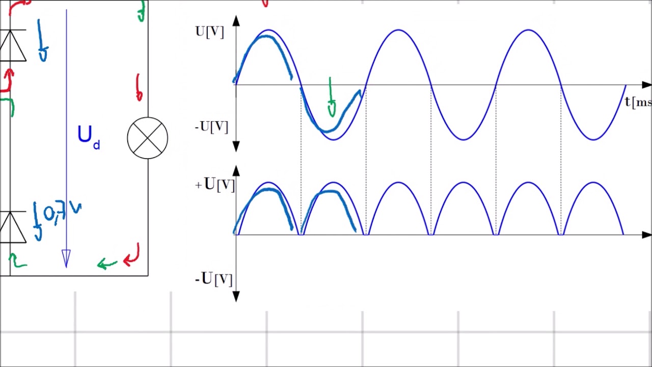 Der Brückengleichrichter B2U