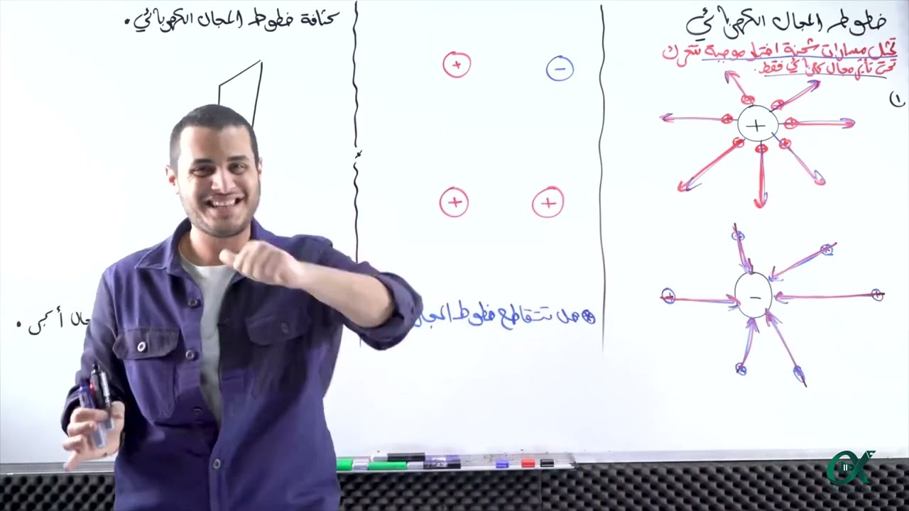 خطوط المجال الكهربائي - فيزيا اول ثانوي حصة ٨ - محمد محيسن