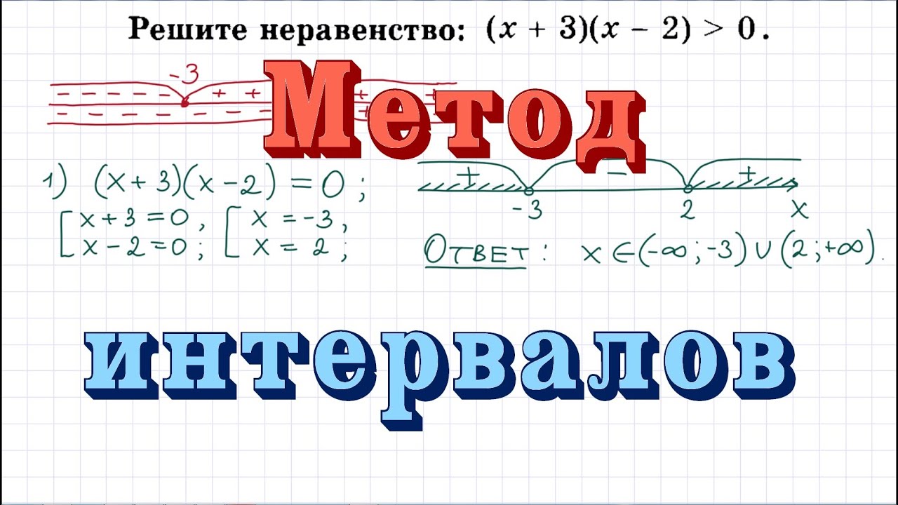 Метод интервалов #1