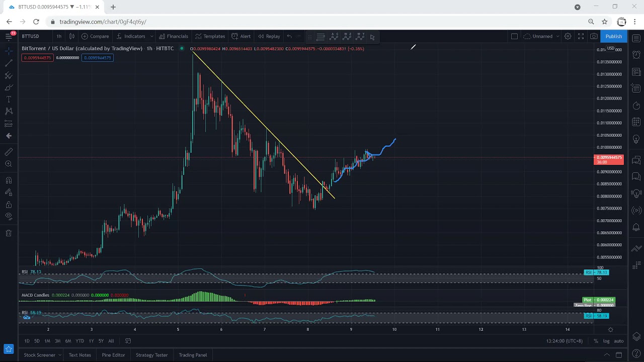 BitTorrent - BTT Technical Analysis for April 9, 2021 - BitTorrent