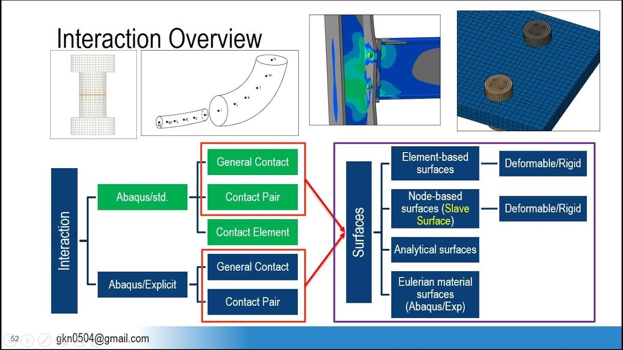 Interaction/Contact in Abaqus (Part - 01)