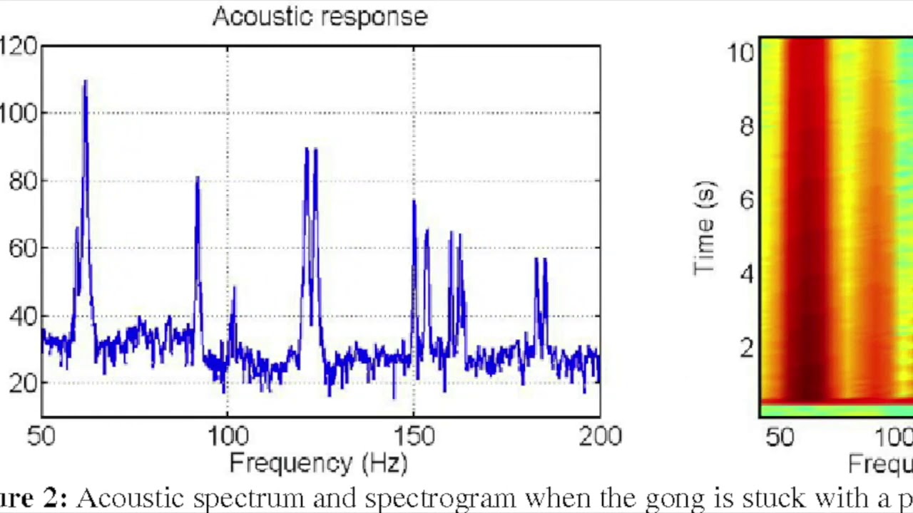 Understanding the distinction between overtones and harmonics