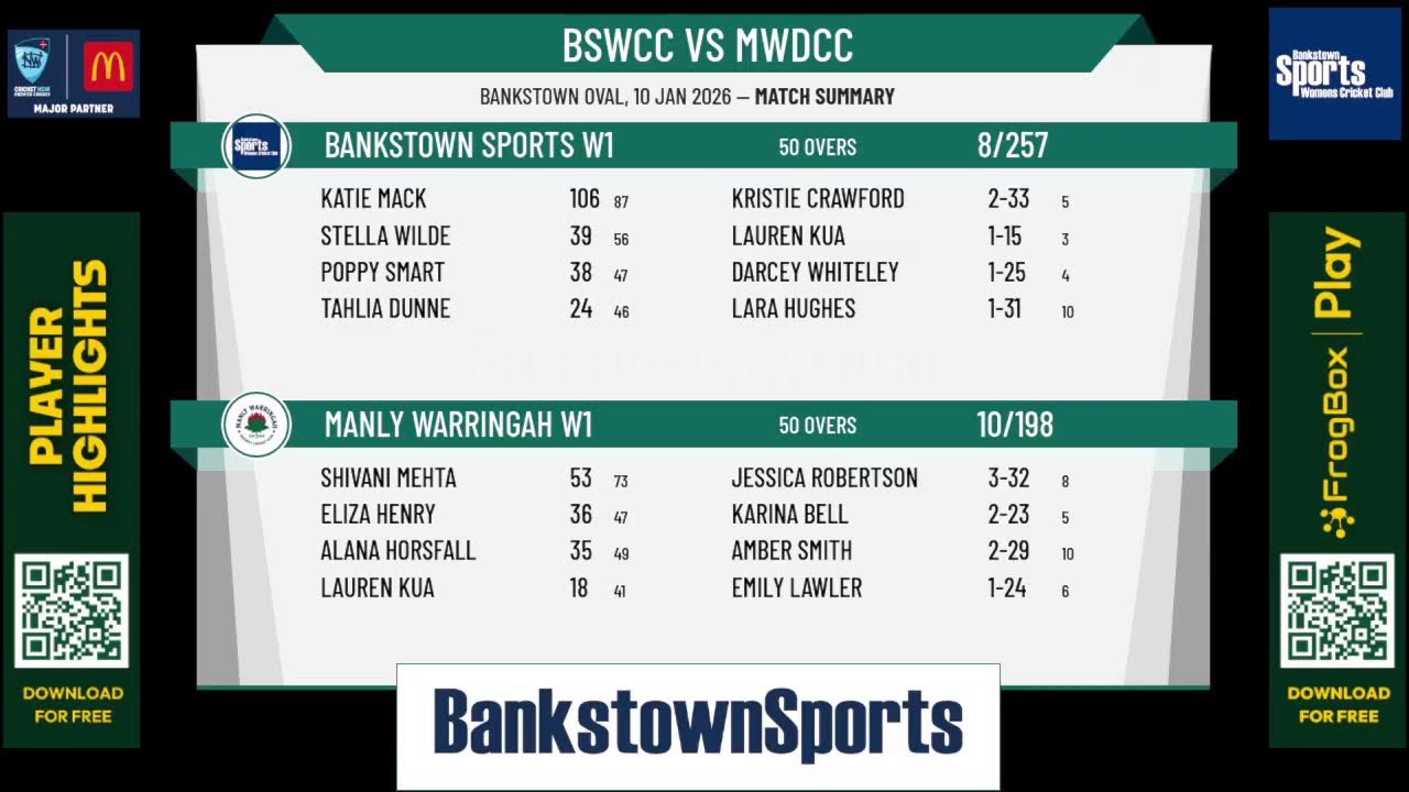 Bankstown Sports W1 v Manly Warringah W1