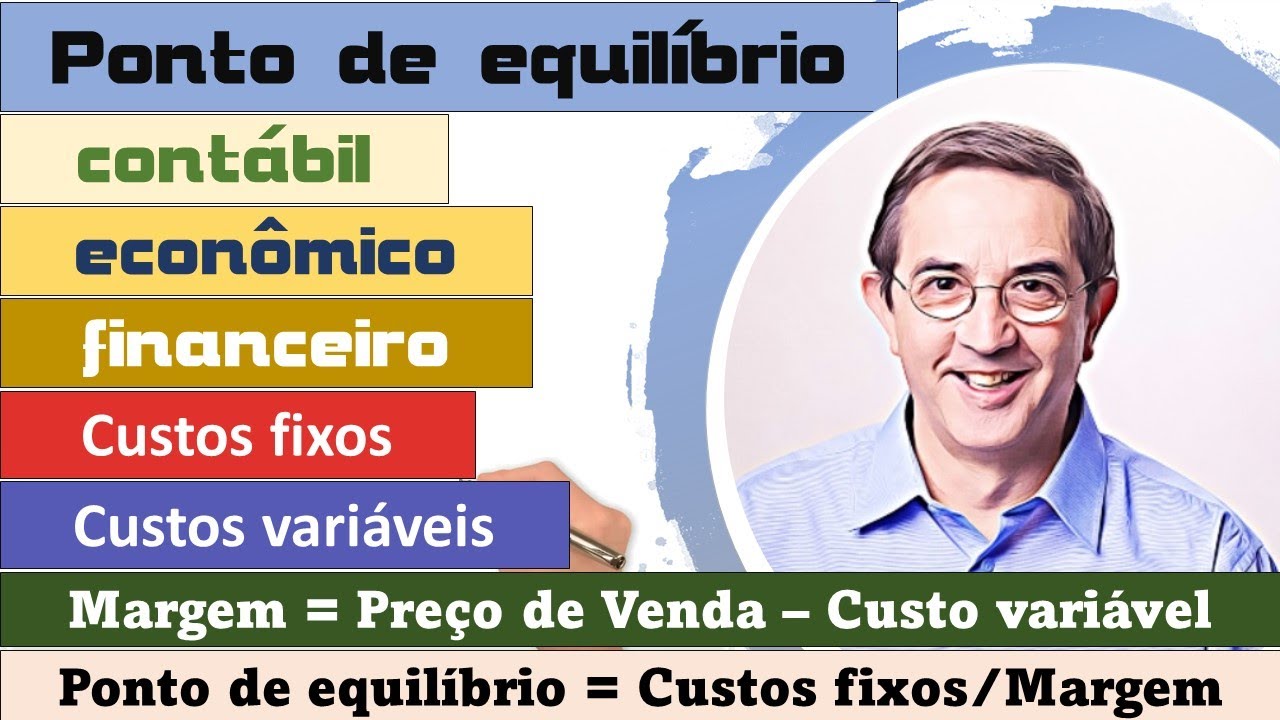 Ponto de equilíbrio contábil, econômico e financeiro. Quantidade. Margem. Receita neecssária.