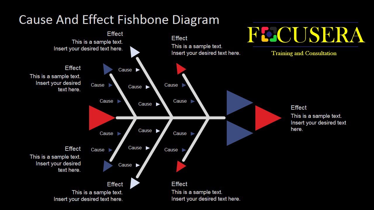 مخطط هيكل عظمة السمكة | مخطط ايشيكاوا | Cause Effect Diagram  | Fishbone Diagram