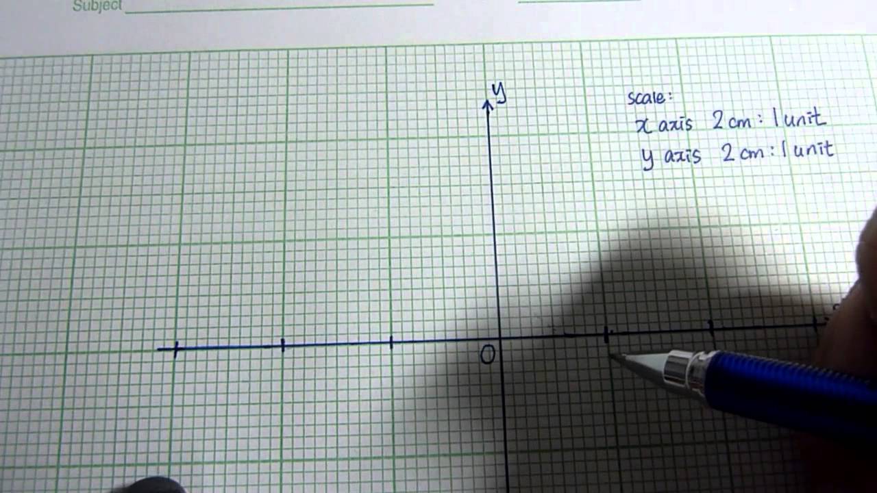 Linear Graphs 02 Reading Scale