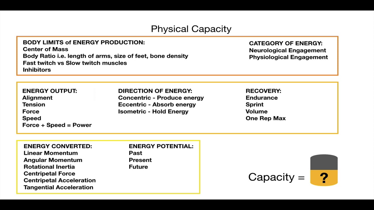 Gymnastics Training Philosophy | Art of Adaptation in Performance
