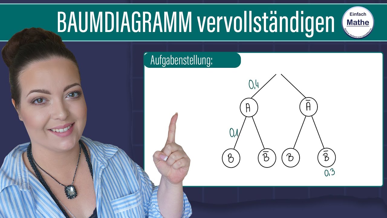 Lückenhaftes Baumdiagramm ausfüllen bzw ergänzen