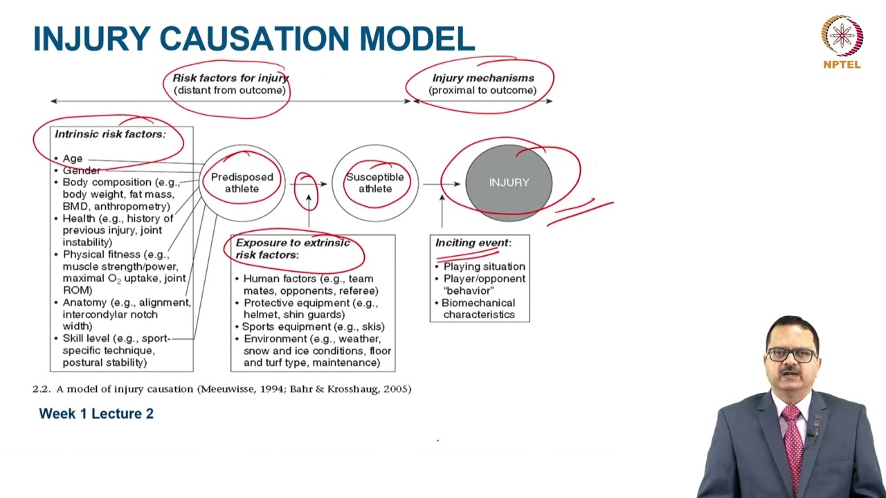 Principles of Injury Prevention in Sports