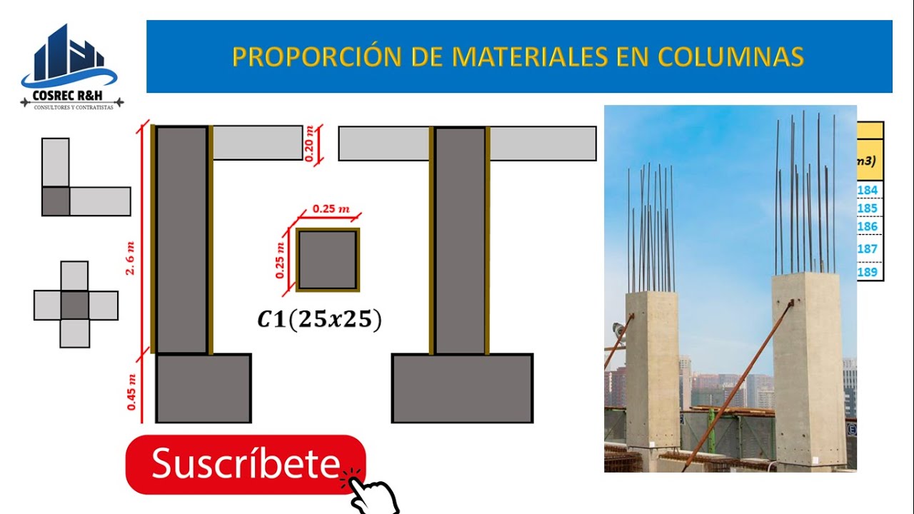 Como calcular materiales para columna de concreto