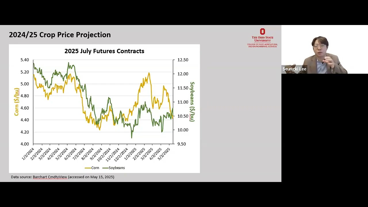Coffee & Grain Markets - May 16, 2025
