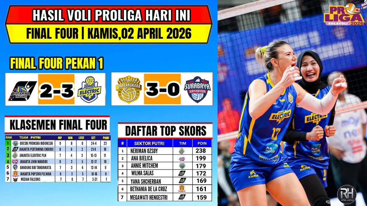 Hasil Proliga 2026 Hari ini~Enduro vs Elektrik Pln~Klasemen & Top skor Final Four Proliga 2026 