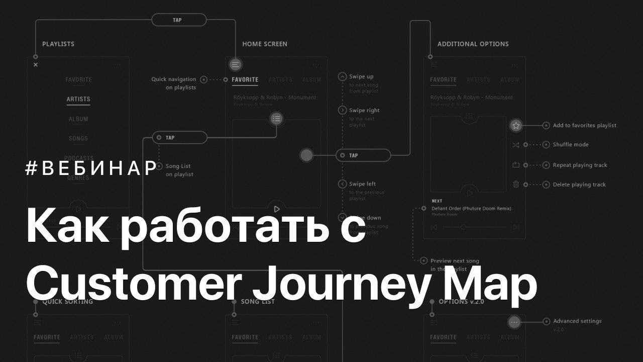 Как работать с Customer Journey Map?